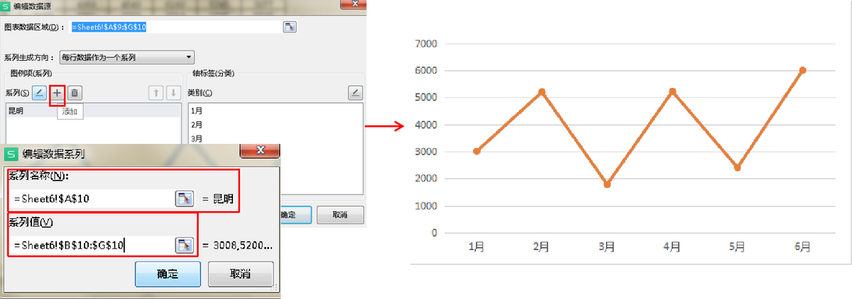 Swiff Chart导入Excel数据制作动态折线图