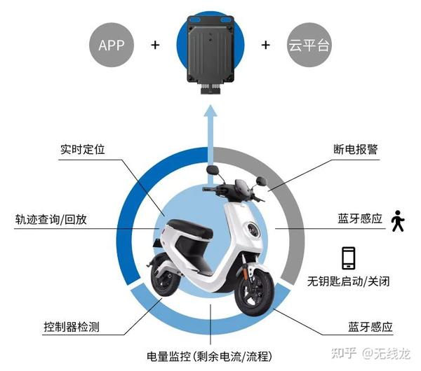 智能电动车科普 安卓版 使用教程截图