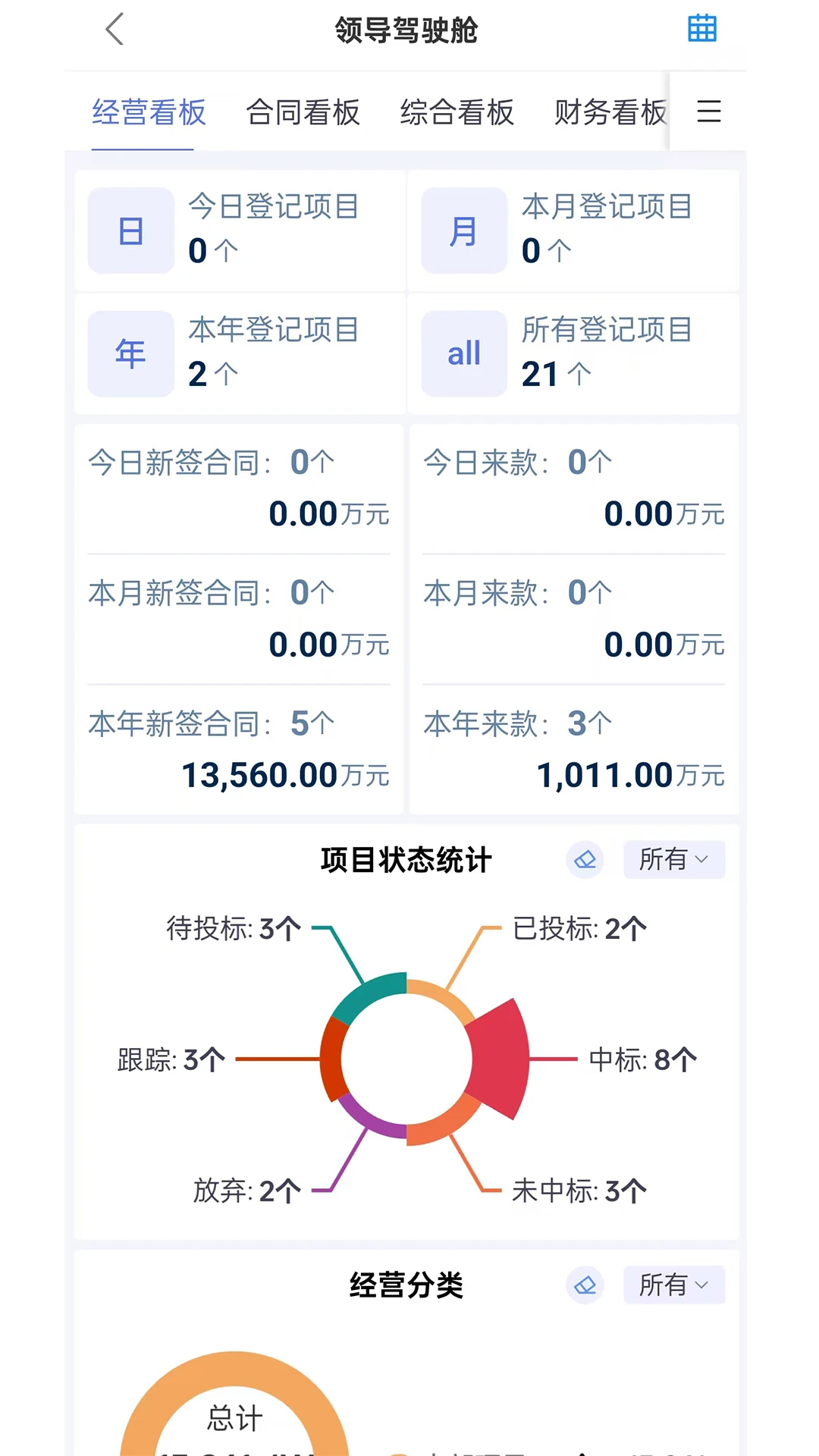 ������2.6.4 ��ҵ�ƶ��칫