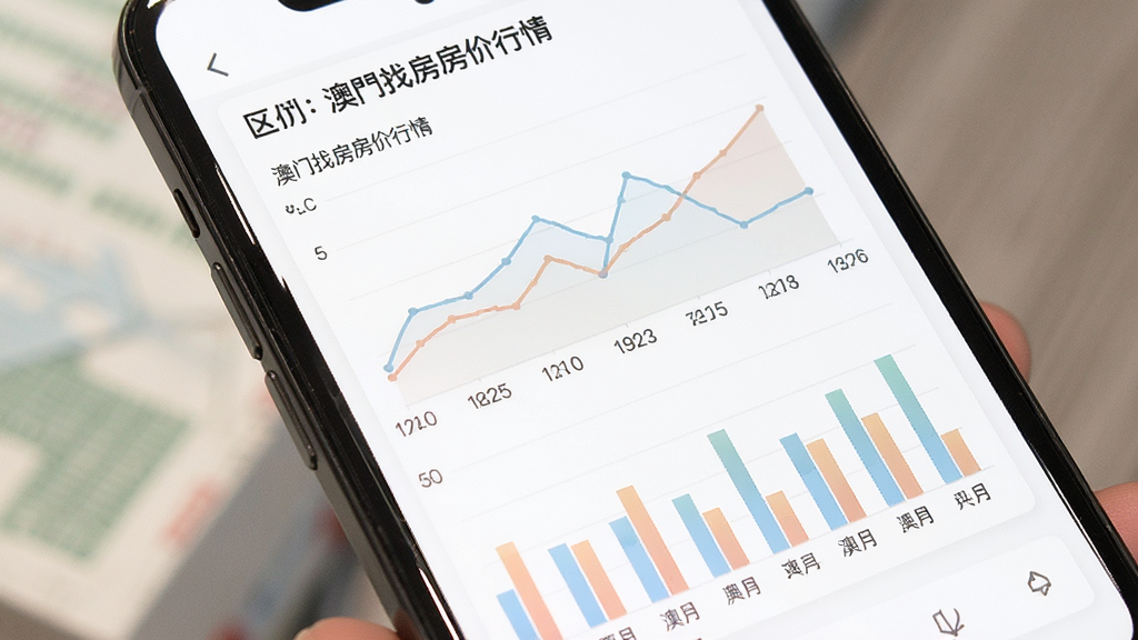一张展示澳找房房价行情页面的图片,画面中手机屏幕内呈现折线图与柱状图组合,展示澳门不同区域房价走势,图表配色柔和,背景为白色,整体风格专业简洁,画质干净,无多余元素