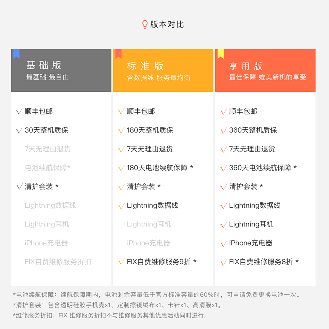 次芽新品不同版本对比与价格差异 次芽选购实拍图