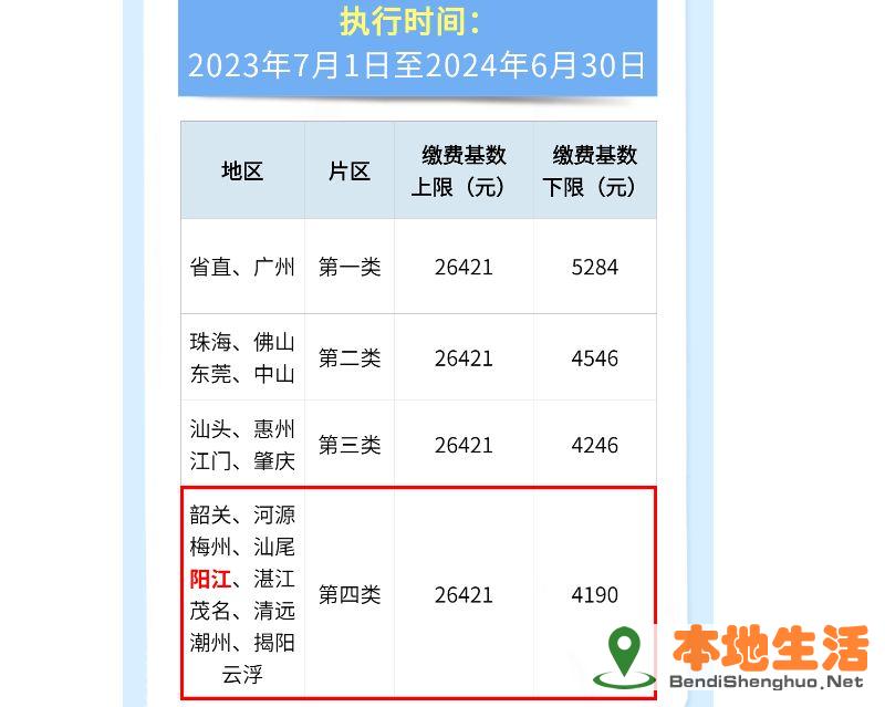 阜阳在线生活服务指南 阜阳本地便民信息汇总