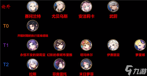 第七史诗安卓版角色强度排行图