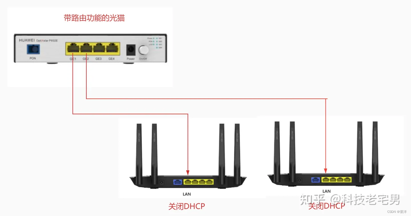 下雨浏览器网络排查路由器光猫配图