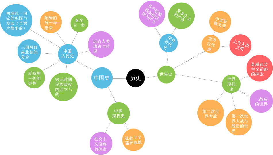 点知精准教学 错题归因 薄弱知识点 提分方法