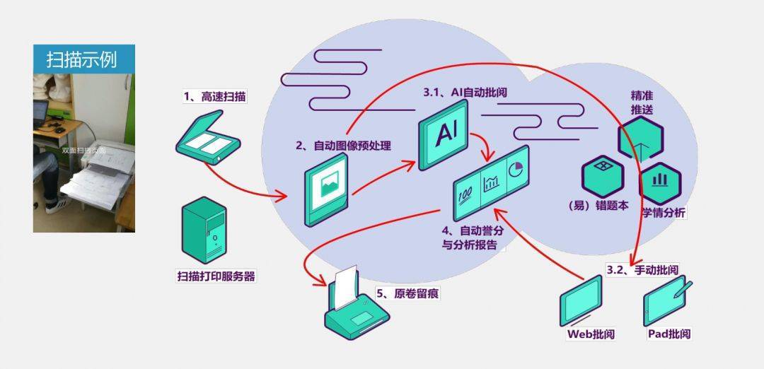 点知精准教学 学情诊断 个性化提分 使用场景