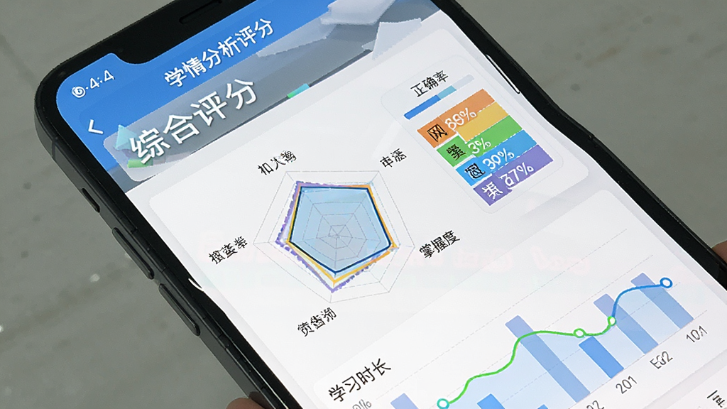 一张展示升学有铭师APP学情分析报告的手机截图,主体为手机屏幕上的数据图表页面,布局为顶部综合评分加下方雷达图和柱状图,风格数据可视化教育风,细节包含正确率百分比、知识点掌握度色块、学习时长曲线,画质清晰,干净,无多余元素