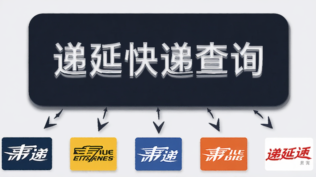 画面中央是一张圆角矩形卡片,卡片上写着“递延快递查询”六个字,卡片下方排列着多家快递公司的标志,周围有箭头指向卡片,表示聚合查询,背景为浅灰色,风格简约商务,画质清晰,干净无多余元素