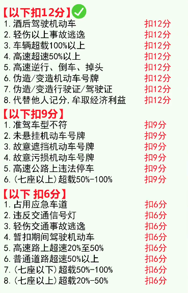 安启驾考科目一扣分罚款题速记口诀