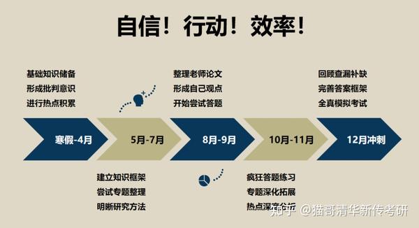 自考友备考时间规划与科目搭配配图