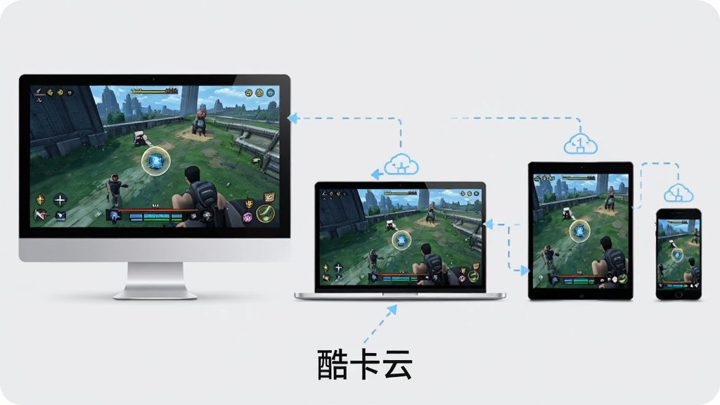 一张展示多设备云游戏同步的场景图,画面中从左到右依次排列着台式显示器、笔记本电脑、平板电脑和智能手机,四块屏幕上显示着同一款游戏的相同进度画面,设备之间用淡蓝色虚线连接表示数据同步,画面底部有