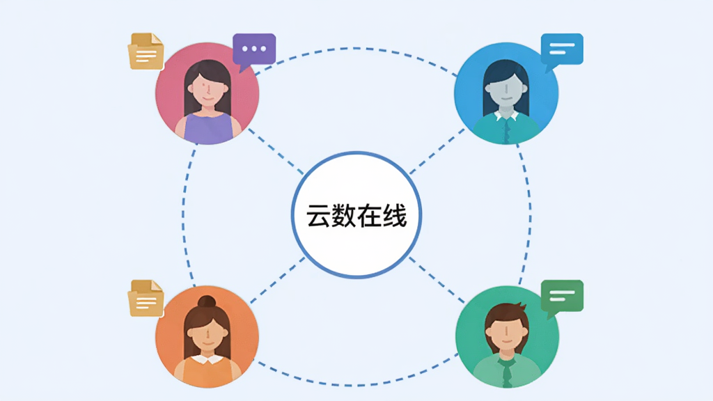画面中央是一个圆形协作网络图,中心节点标注“云数在线”,周围连接着四个不同颜色的用户头像图标,头像之间用虚线相连表示协作关系,背景为淡蓝色,布局采用中心放射状排版,风格为扁平化社交网络风格,细节上头像旁边有小文件图标与消息气泡,画质为高清,干净无多余元素