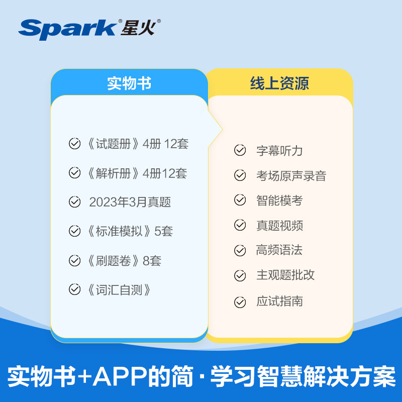 星火六级估分app2026最新版本(星火英语)听力阅读写作翻译各模块估分对比图