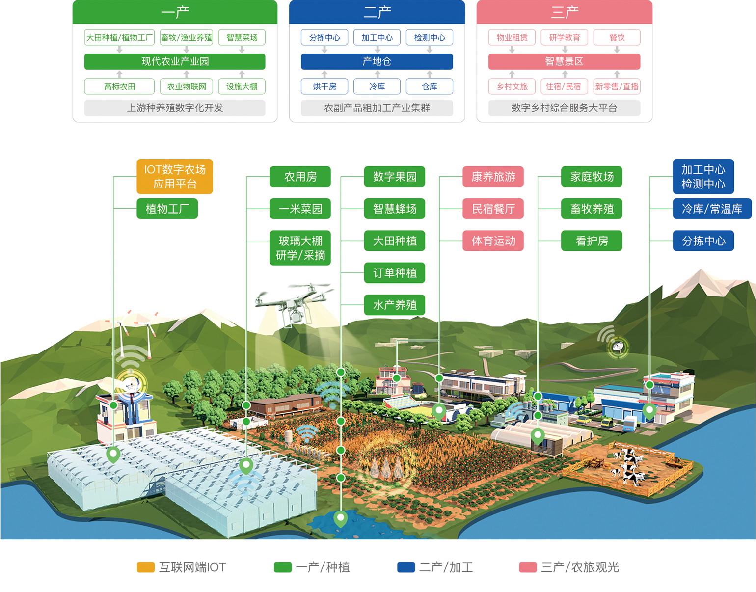 农垦集现代化农业产业升级新路径全景图
