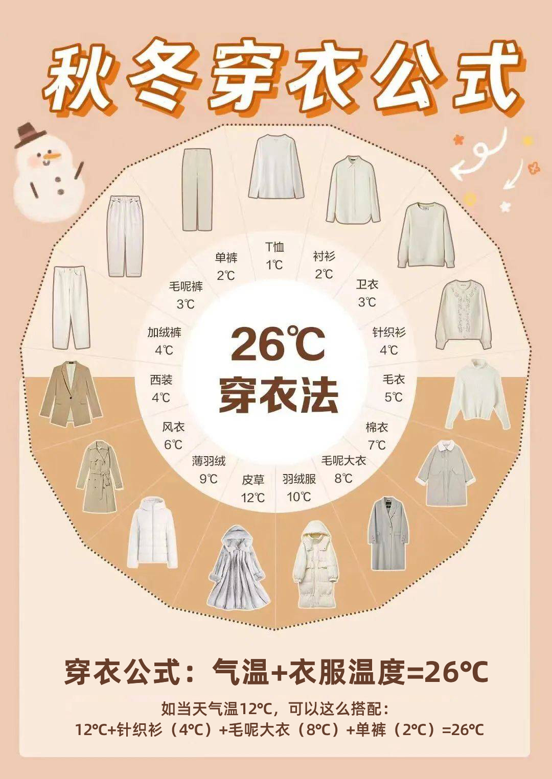 竹露天气体感温度与穿衣建议界面