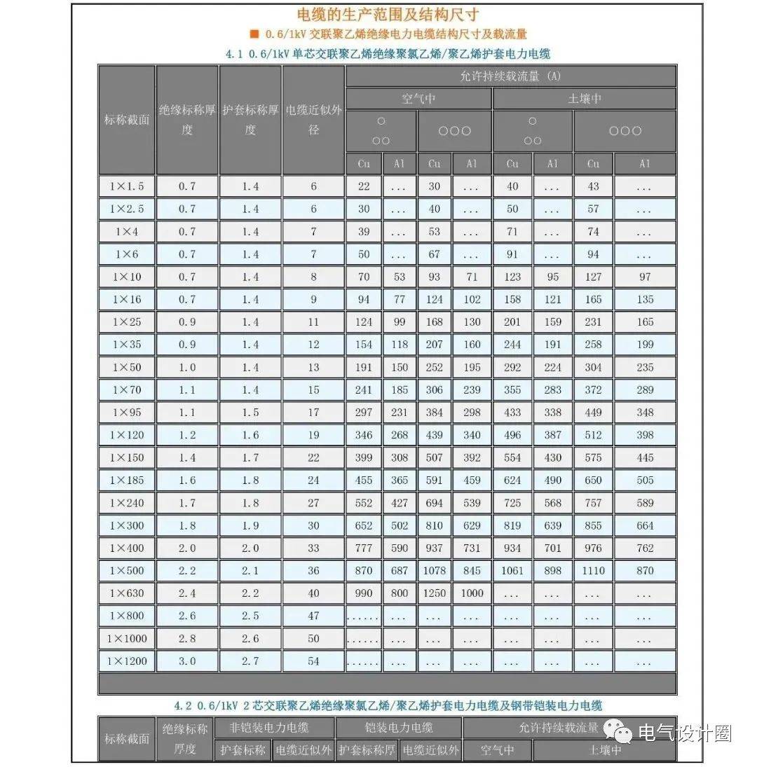 好缆网精选优质电缆型号 场景选型报价