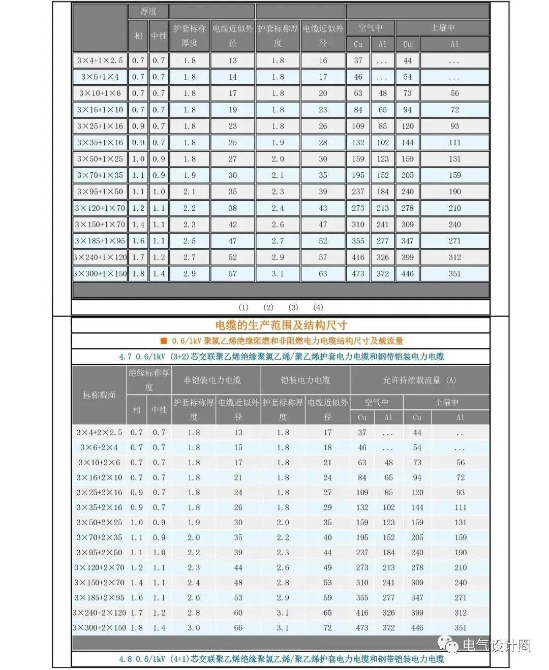 好缆网精选优质电缆型号报价大全 电缆选购参考