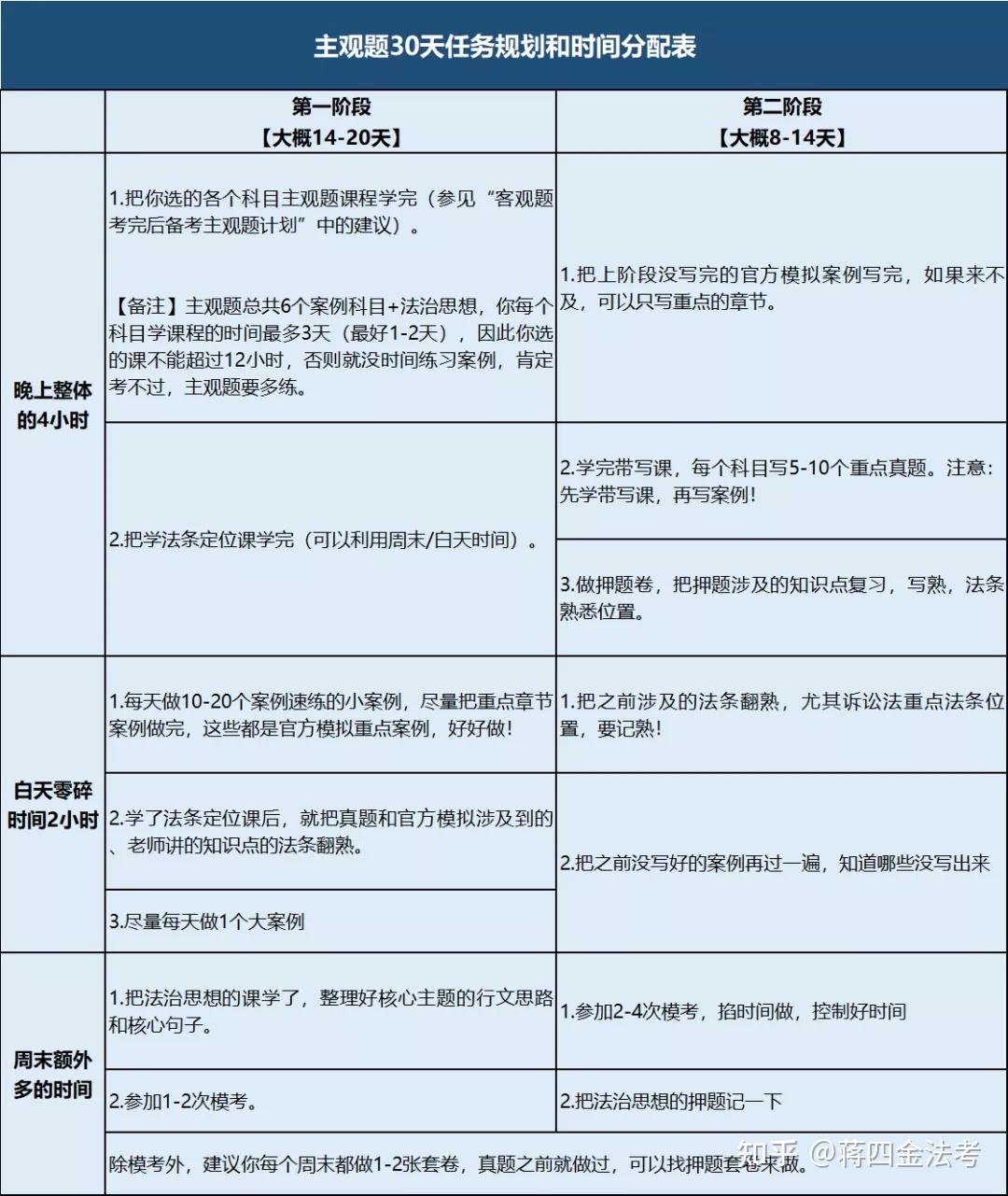 米考试法考主观题备考攻略经验分享配图