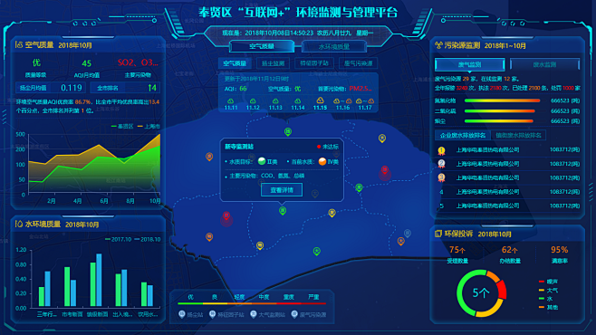 环境云系统 安卓版 数据监控界面