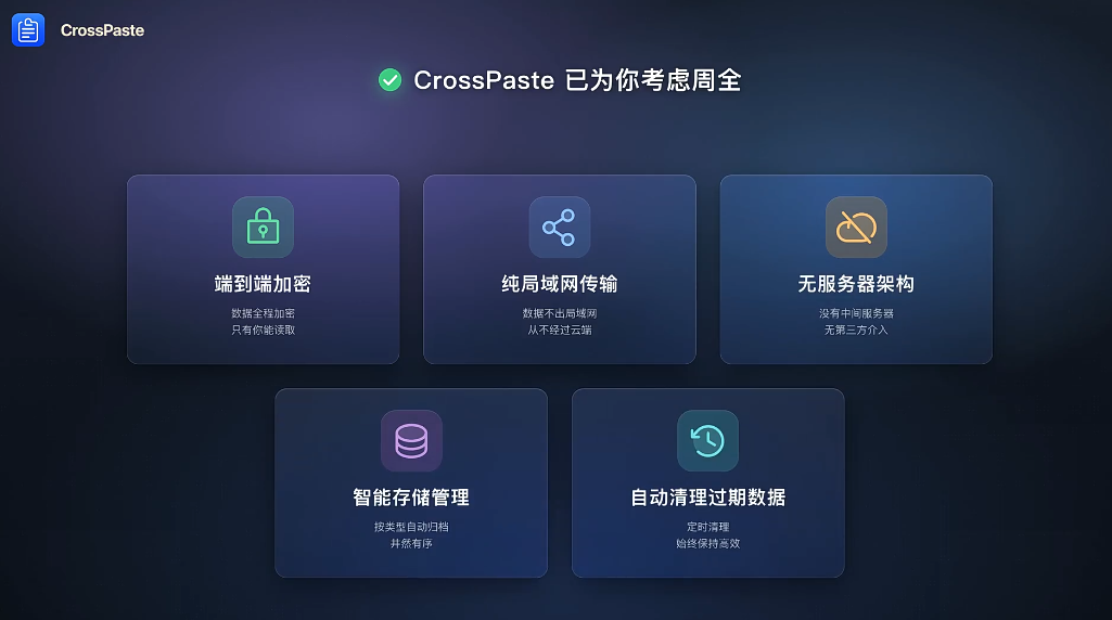 CrossPaste 安卓版 剪贴板同步 界面截图