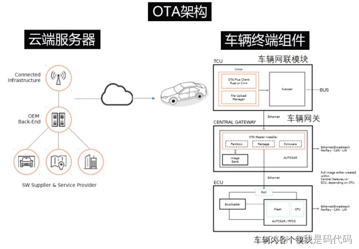 E动时代远程控制 提前开空调 找车功能 OTA升级 智能出行细节