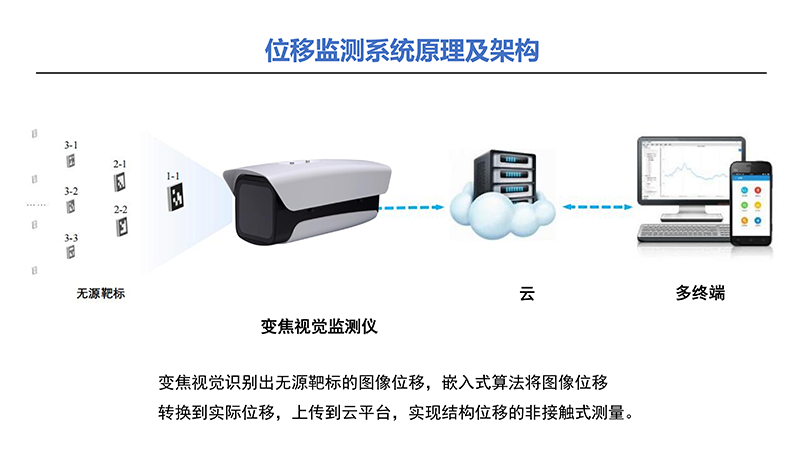 视觉位移计 安卓版 监测界面截图
