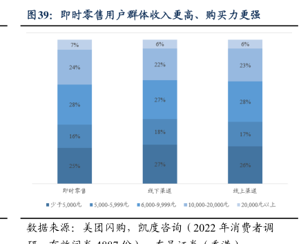 同城众包快送骑手接单速度对比配图