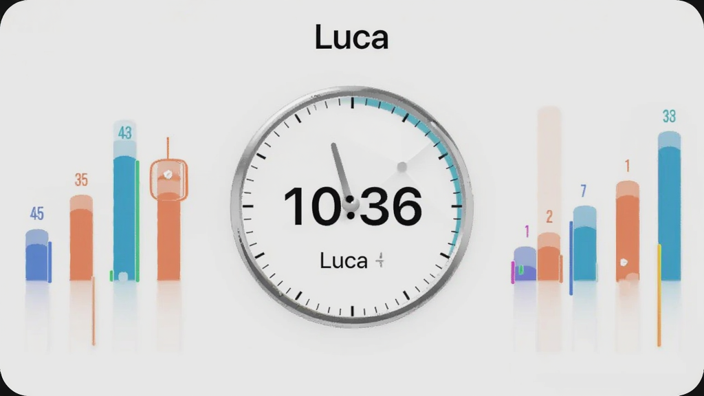 Luca应用内专注计时器界面,圆形倒计时表盘居中,周围有学习时长统计柱状图,带有