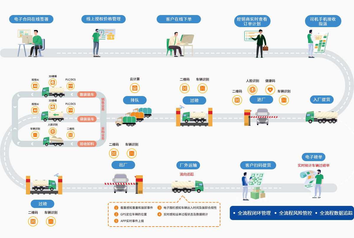 启运网物流平台新手注册认证发货接单全流程操作界面