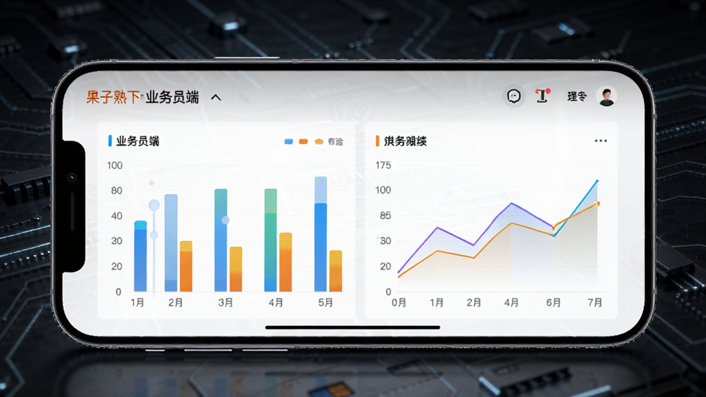 画面中一部手机横屏放置,屏幕显示果子熟了-业务员端的数据报表页面,包含柱状图和折线图,背景为简洁的深色科技风格,图表颜色鲜明,整体布局清晰,画质高清,无杂乱元素。