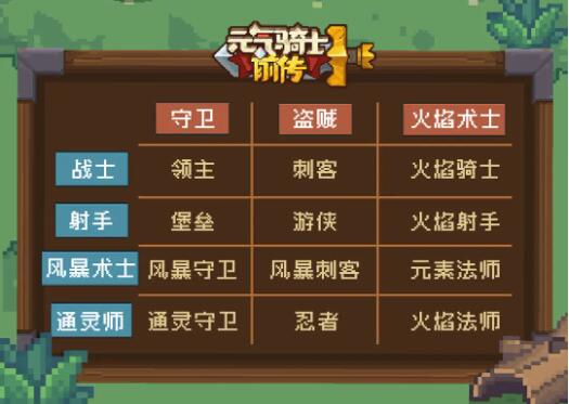 元气骑士前传安卓版职业角色介绍图
