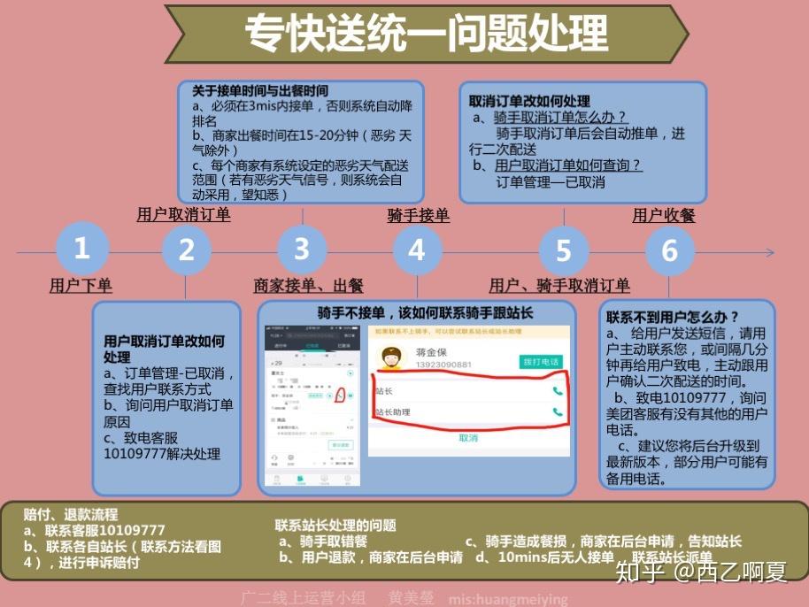 同城众包快送兼职赚钱新手加入流程配图
