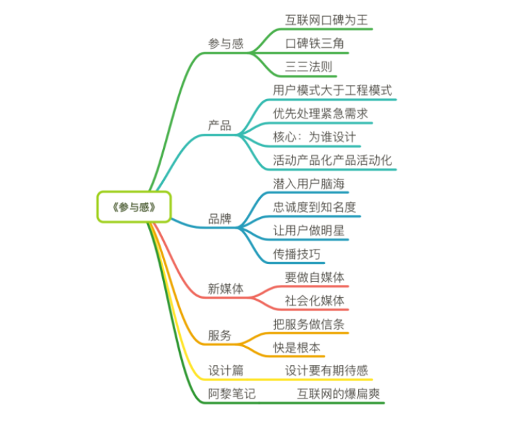 库库高效学习技巧 输入输出练习配图