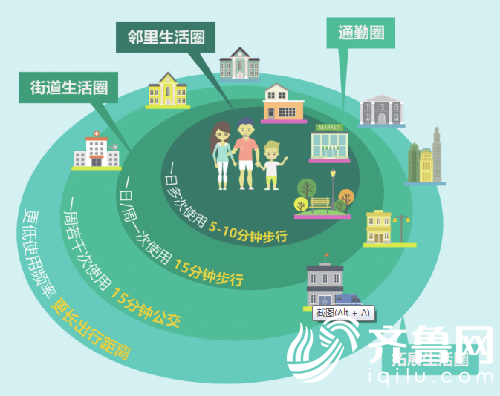 晰邻生活圈附近便民服务查找方法配图