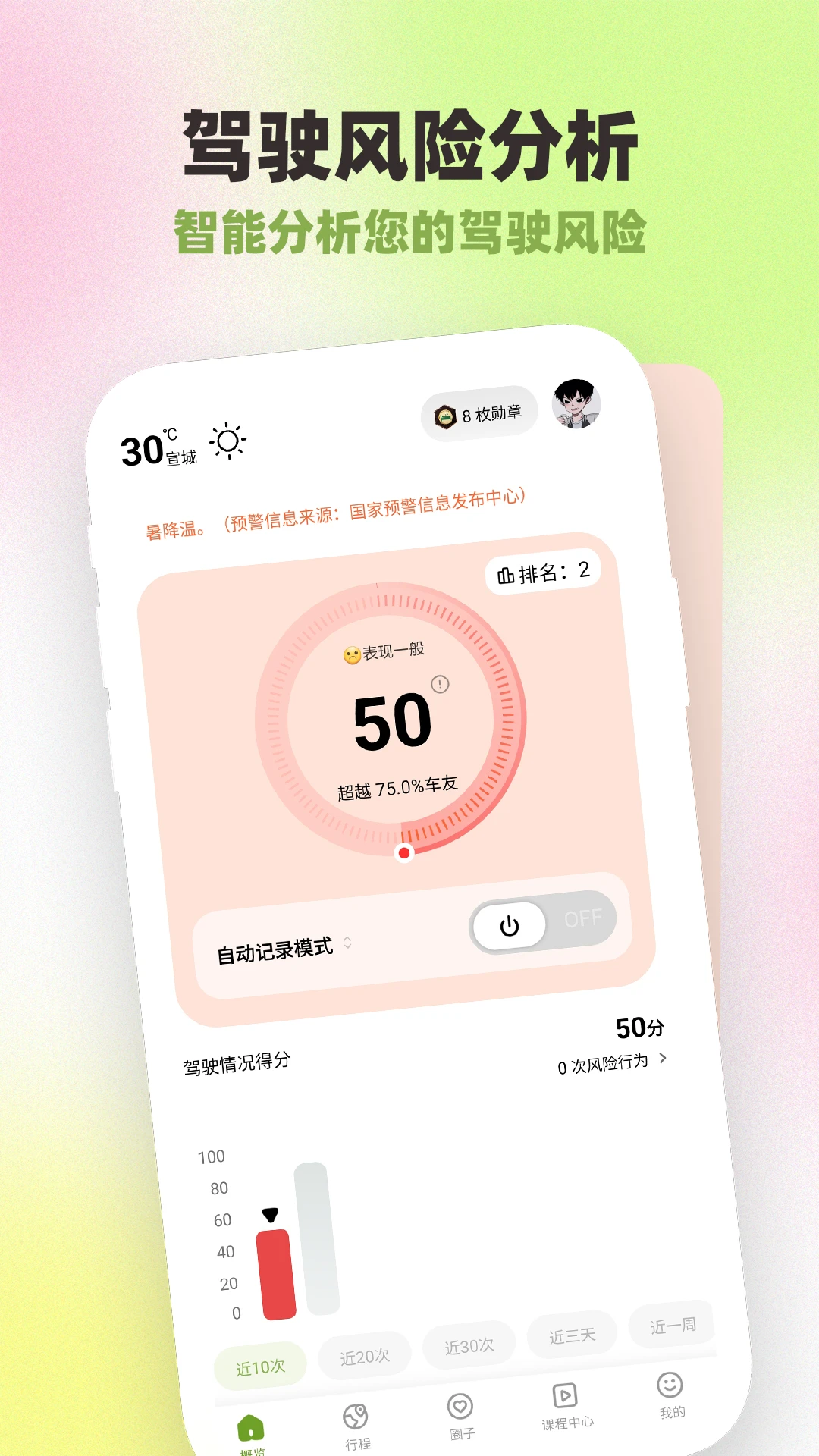 �շ�����Լ�ʻ1.0.5.7 ��ȫ��ʻ����