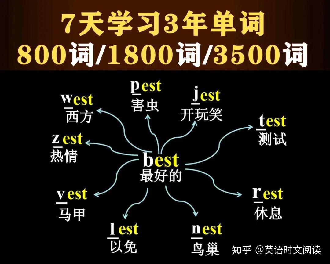 易背单词 高效记忆方法 学习场景配图 词汇量提升技巧