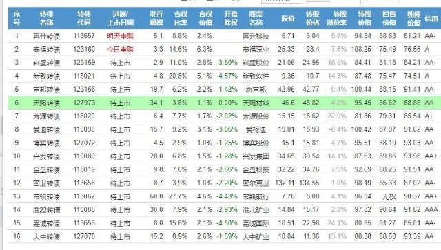 卓创资讯农产品金属大宗商品行情