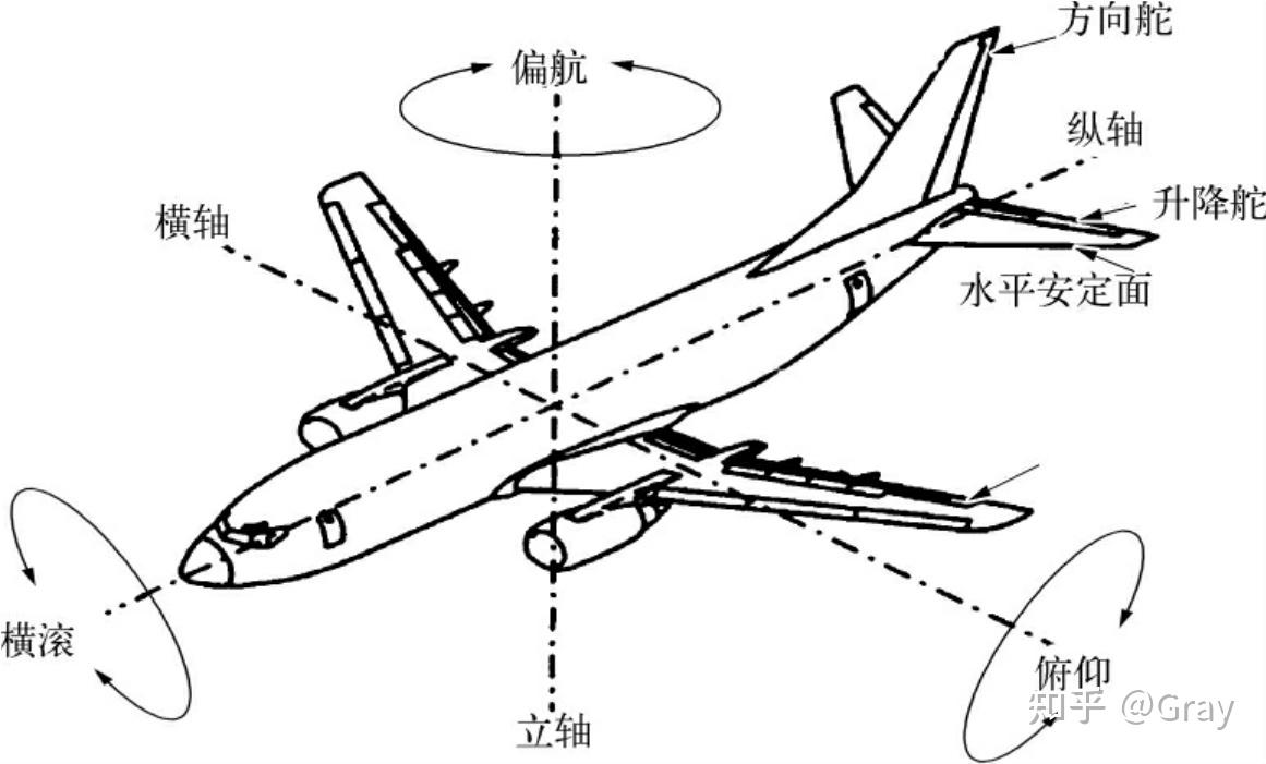 翼学入门基础知识全解析 新手学习翼学核心概念与实用技巧配图