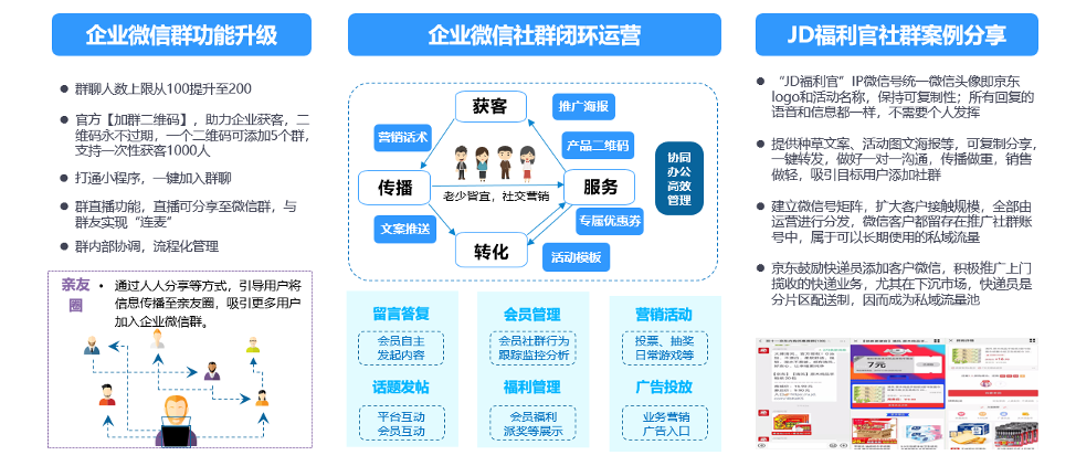 青崖流量顾问 私域运营 朋友圈经营 信任建立 成交转化 配图