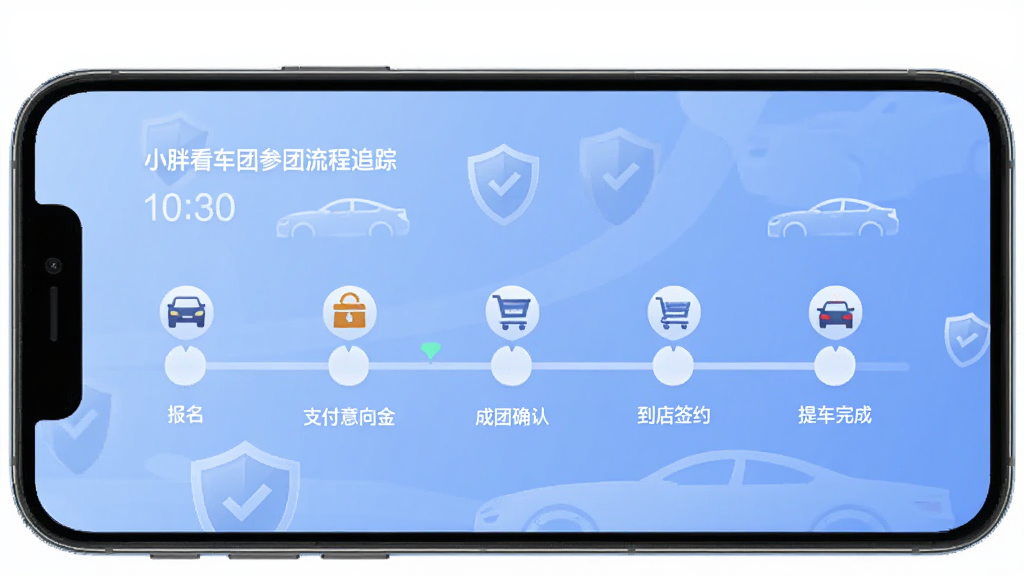 小胖看车团参团流程追踪页面,手机屏幕显示时间轴样式的进度条,节点包括报名、支付意向金、成团确认、到店签约、提车完成,每个节点有图标和文字说明。背景为柔和的蓝色渐变,点缀汽车轮廓和盾牌安全图标,风格简洁商务,画质清晰,无多余装饰。