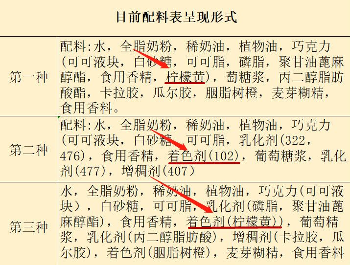 家长糖配料表怎么看 儿童糖果添加剂避坑