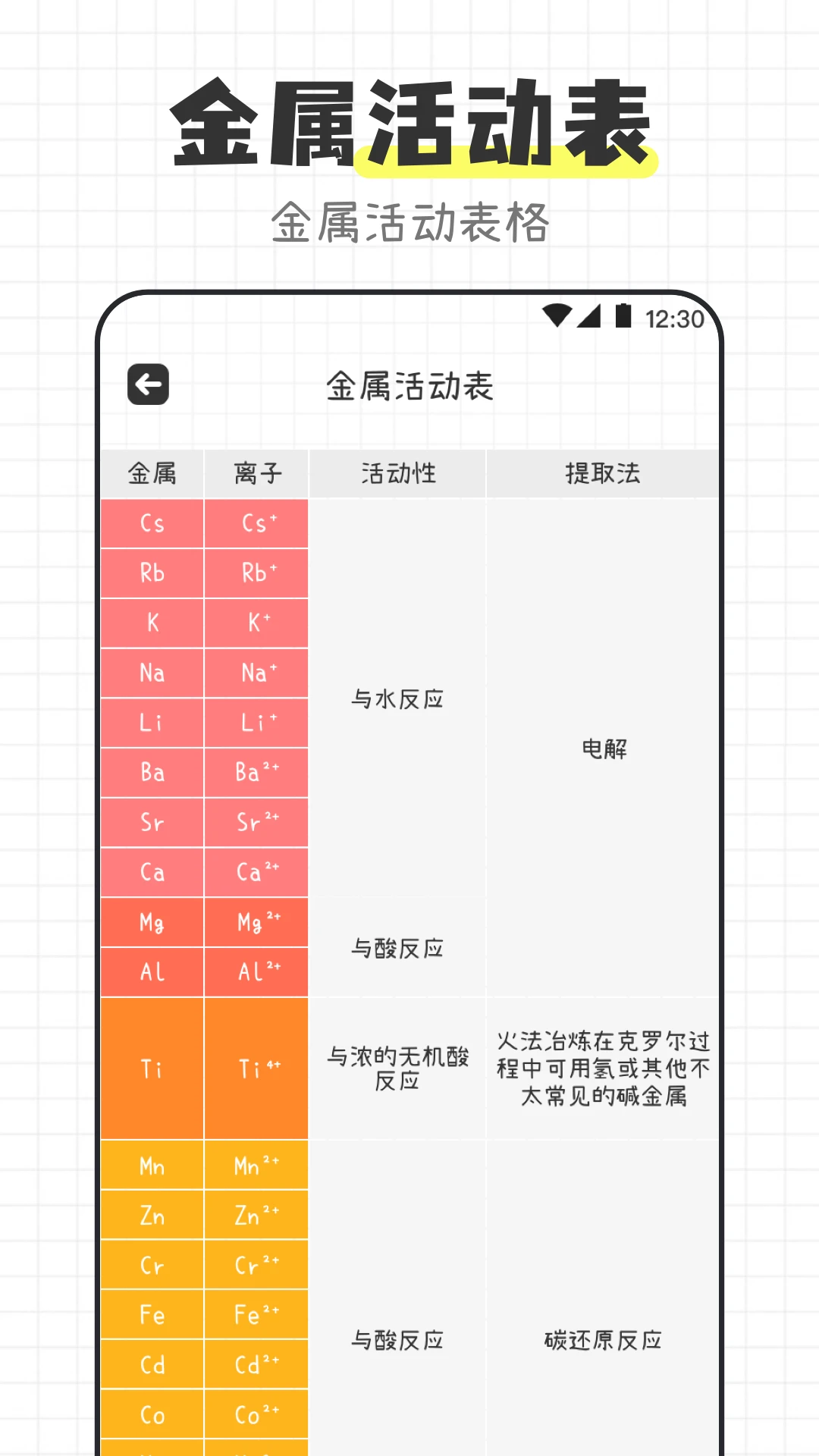 ��ѧ����ʽ1.3.5 ��ѧ��ƽ����