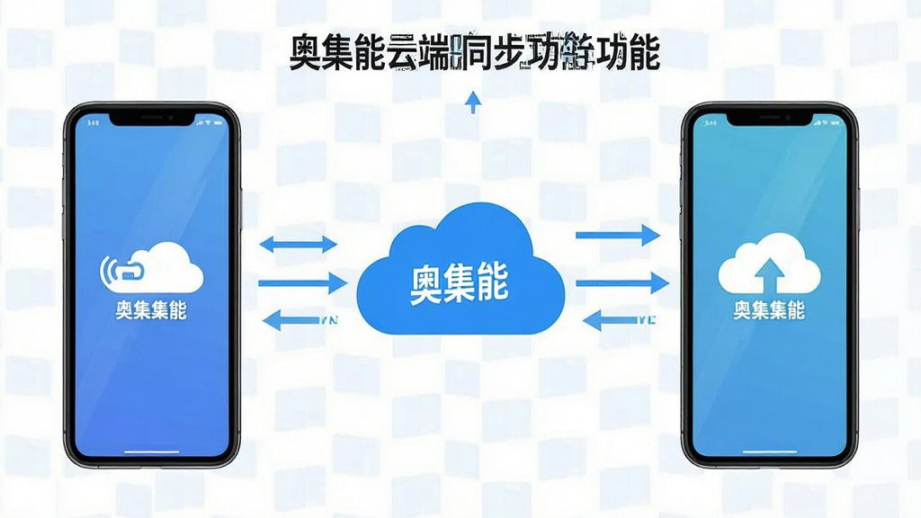一张展示奥集能云端同步功能的示意图,主体为两部手机与云端图标之间的数据流动,布局左右对称,排版清晰,风格扁平化科技风,细节包含箭头、云朵图标、奥集能文字标识,画质高清,干净,无多余元素