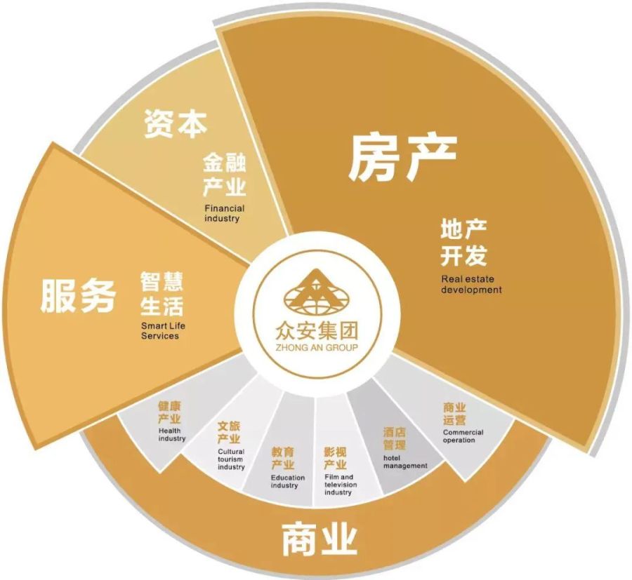 众业安 品牌服务与用户评价综合解析配图