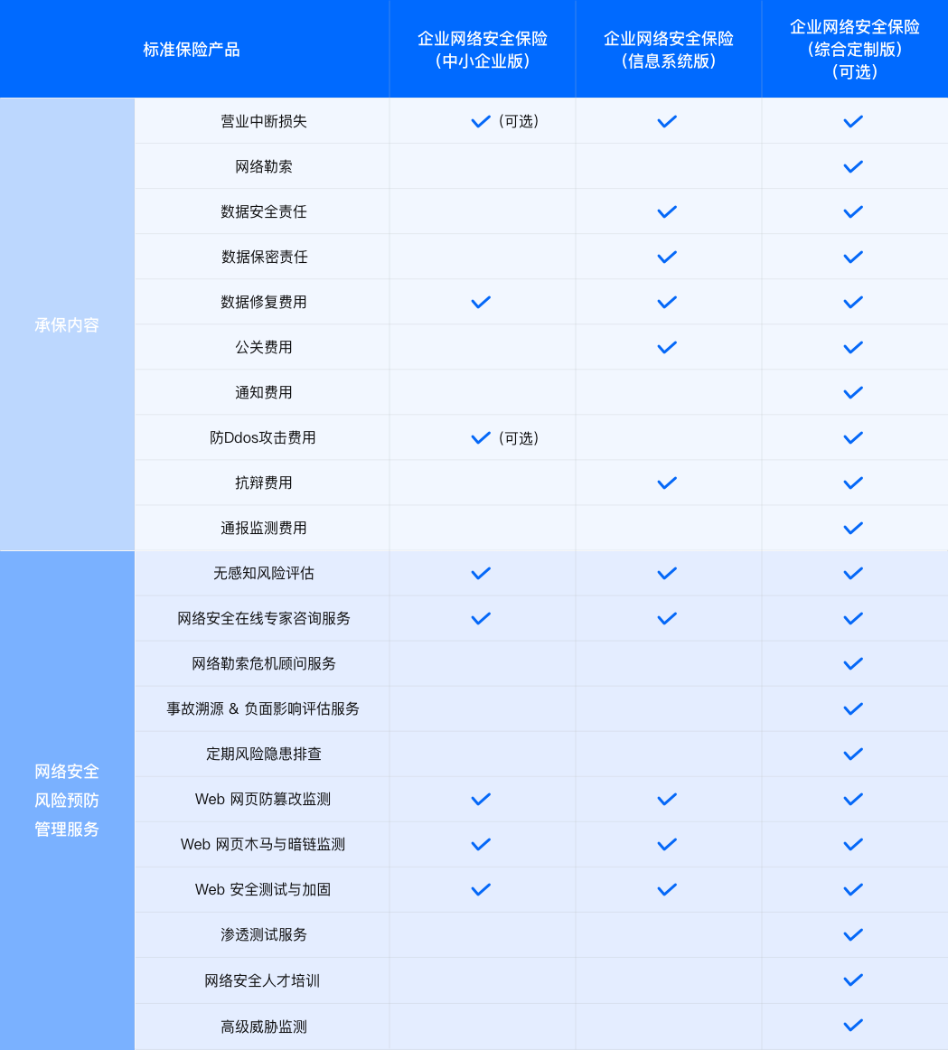 众业安 服务靠谱程度与选择建议配图