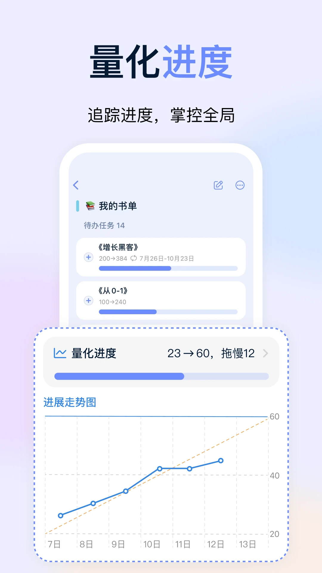 Ŀ���ͼ3.2.4 Ŀ��·�߹滮