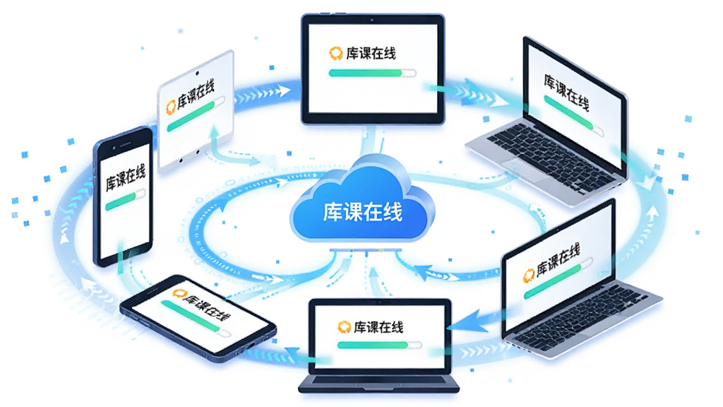 主体为多台设备手机平板笔记本电脑围绕一个云端图标,布局采用环形排列,设备屏幕均显示“库课在线”学习进度条,排版动感流畅,风格为科技感矢量插画,细节包含同步箭头与数据流光效,画质高清,画面干净,无多余元素