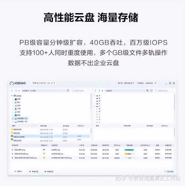 闪存云盘高速存储安全分享不限速推荐实测界面