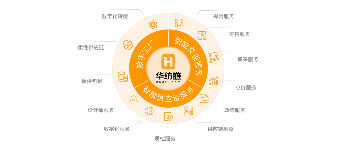 华纺通新手快速上手指南 注册登录到开单查库存全流程界面截图