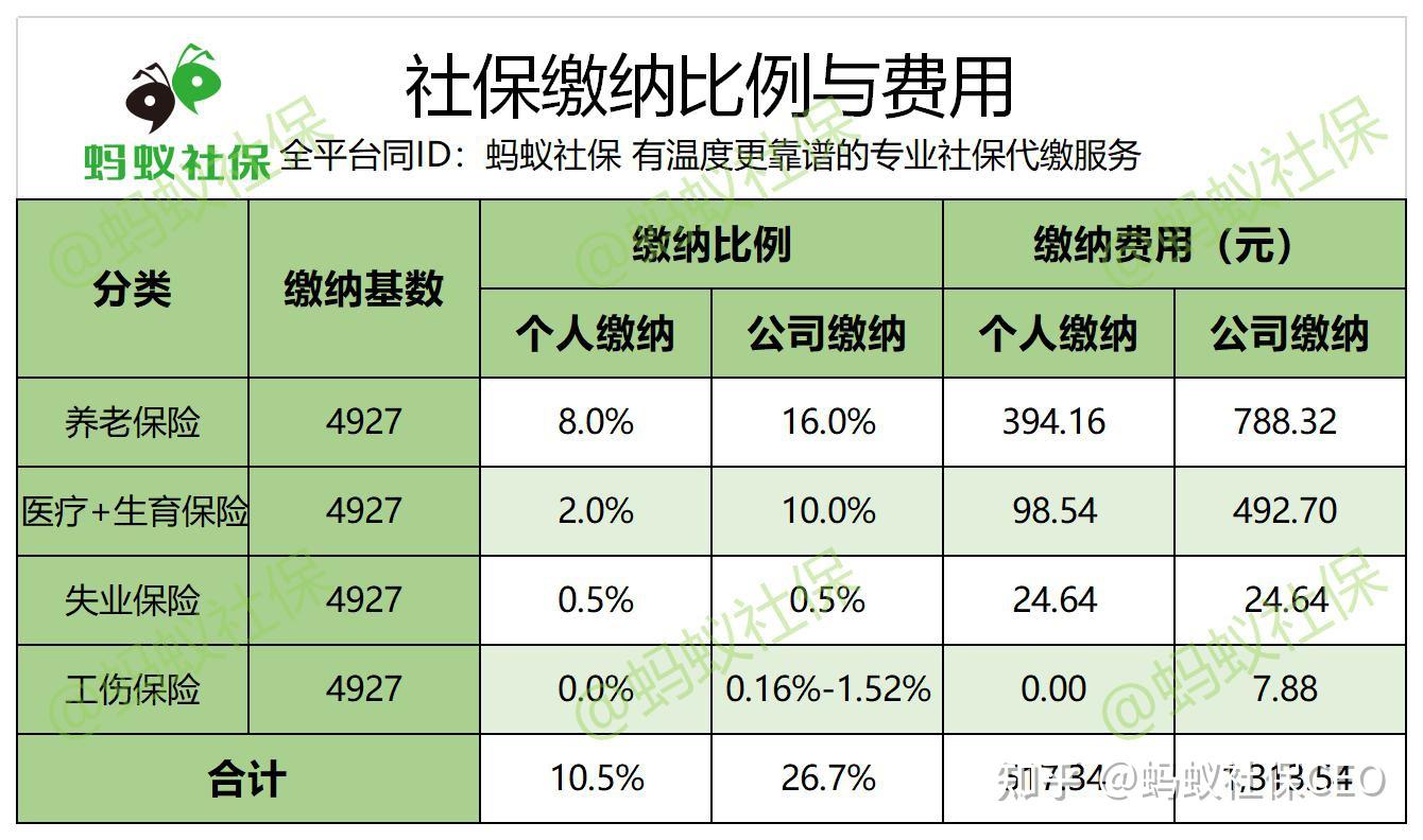 电子社保安心计算 社保缴费基数上下限说明图